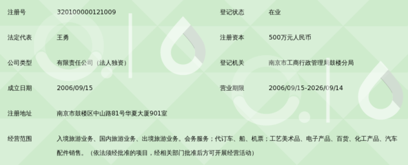 南京圣和国际旅行社 出境旅游经营服务的专业保障与全球探索