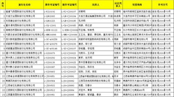 国家旅游局 许可30家旅行社经营出境旅游业务