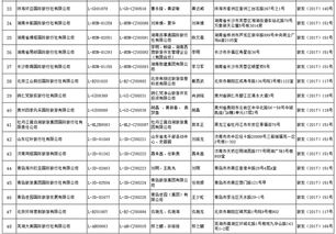 国家旅游局许可48家旅行社经营出境游业务