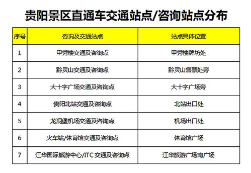 贵阳景区直通车试运行,完善旅游服务体验