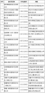 文旅部 16家旅行社被取消经营出境旅游业务