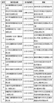 文旅部关于取消旅行社经营出境旅游业务 注销旅行社业务的公告