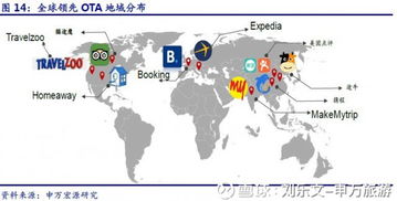 出境游行业深度研究之三 多强鼎立 的 ota 与差异化经营的旅行社